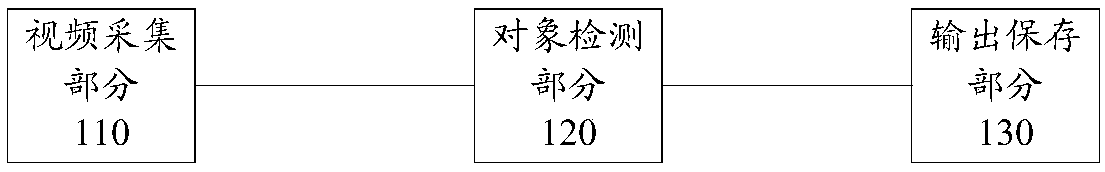 Abnormal moving object detection system and method thereof