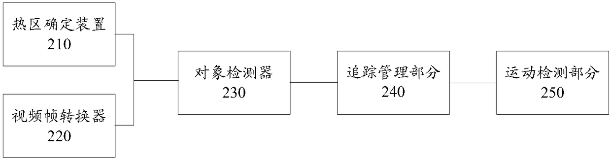 Abnormal moving object detection system and method thereof