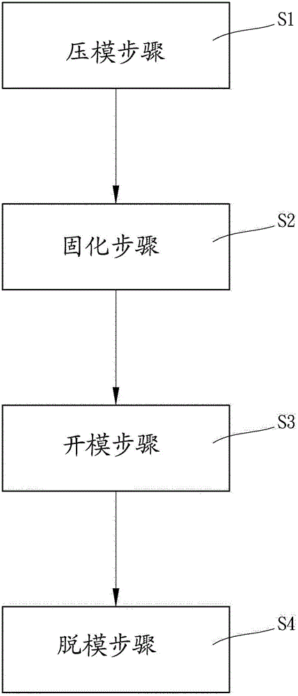 Ultrasonic demoulding device and its application to the method for manufacturing contact lenses