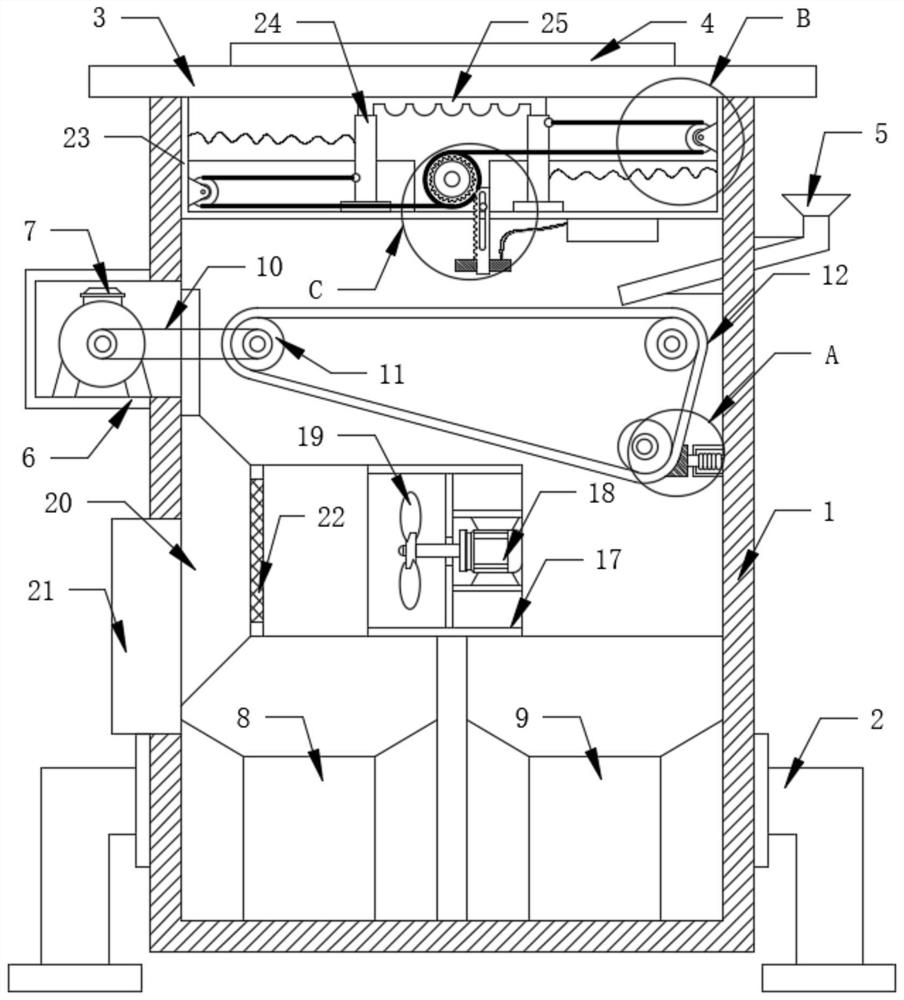 Anti-exposure magnetic separation equipment for mine