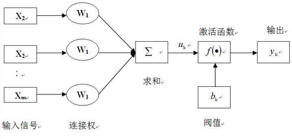 Double-channel pump optimization method based on multi-objective genetic algorithm