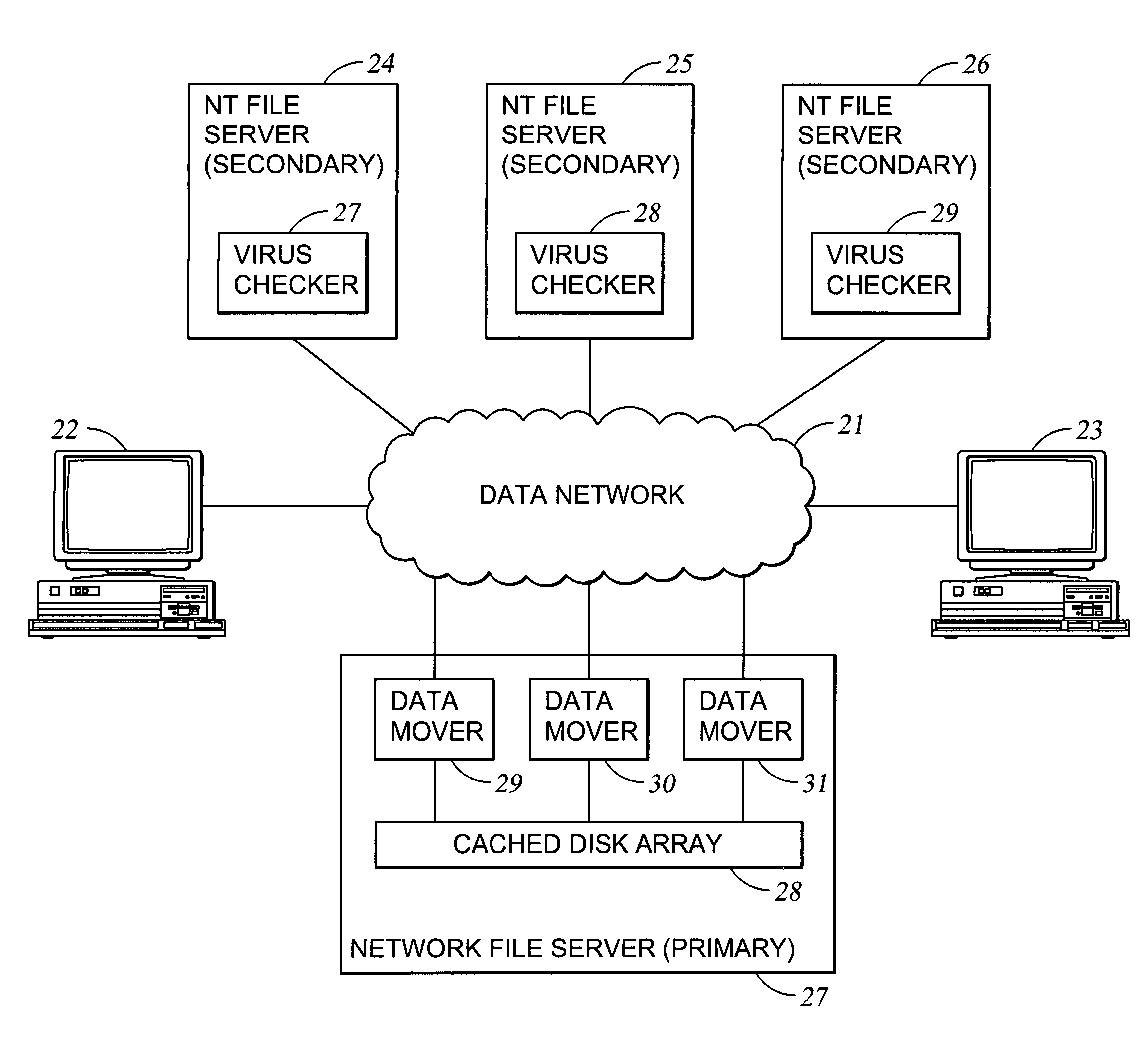 Using a virus checker in one file server to check for viruses in another file server