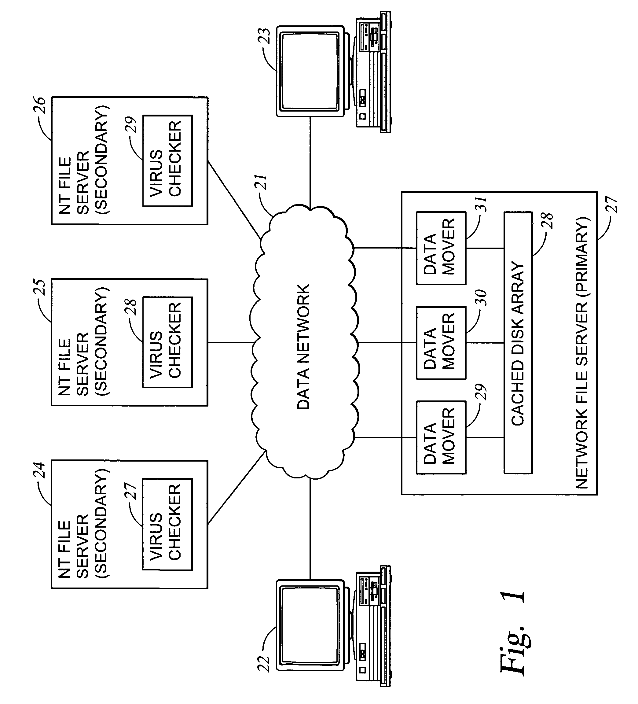 Using a virus checker in one file server to check for viruses in another file server