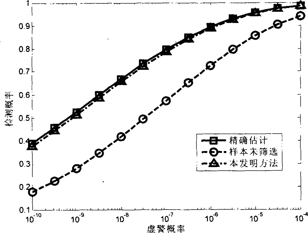 Self-adaptive moving target detection method capable of combining polarized classification and power grouping