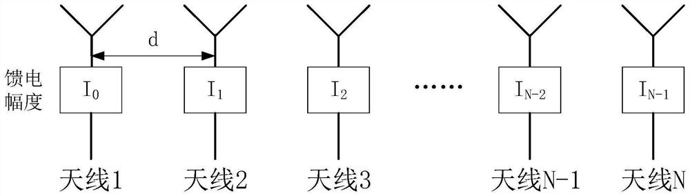 Beam broadening device of broadband array antenna