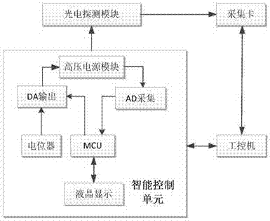 Outdoor all-weather and all-time atmospheric aerosol particle laser radar device