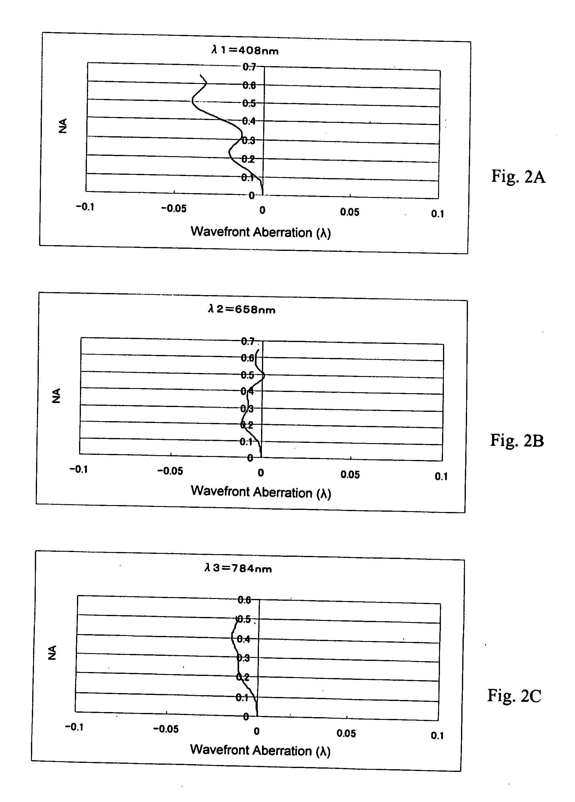 Objective optical system and optical pickup device using it