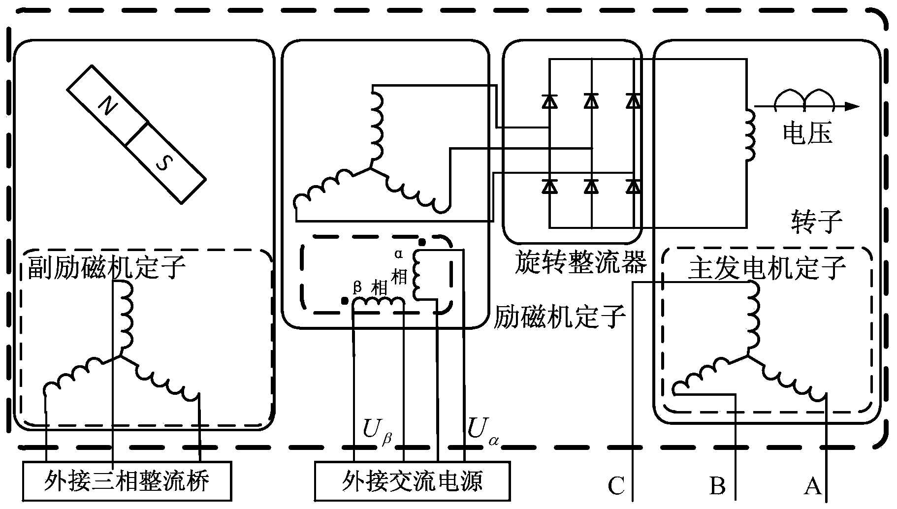 Three-level type starting/electricity generator two-phase excitation constant slip AC starting model and control method thereof