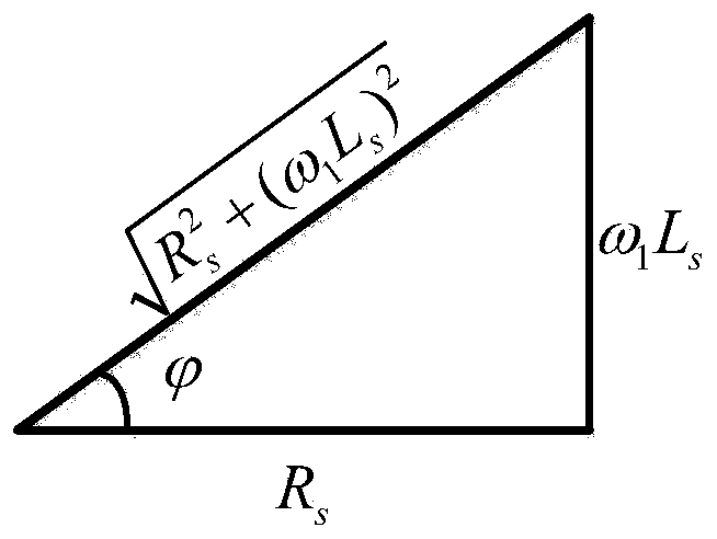 Three-level type starting/electricity generator two-phase excitation constant slip AC starting model and control method thereof