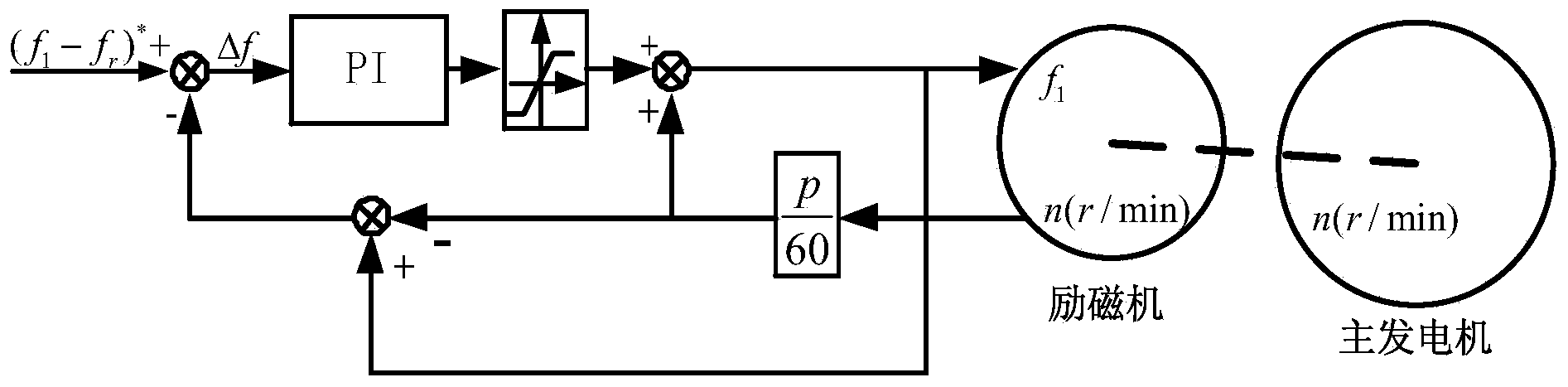 Three-level type starting/electricity generator two-phase excitation constant slip AC starting model and control method thereof