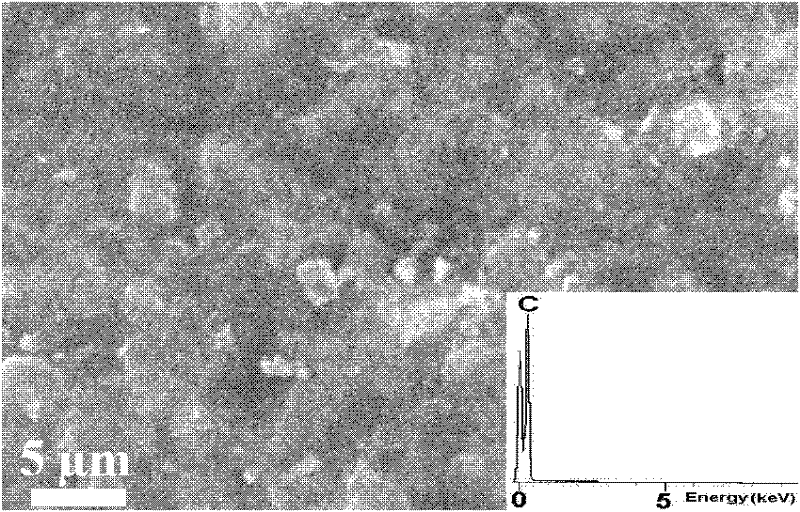 Preparation method of foaming ordered mesoporous carbon integral material with graded tunnel structure