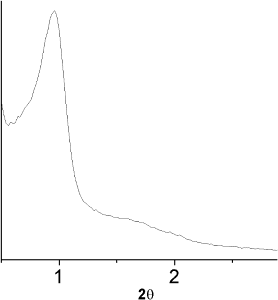 Preparation method of foaming ordered mesoporous carbon integral material with graded tunnel structure