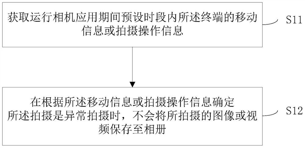 Abnormal shooting processing method and device and medium