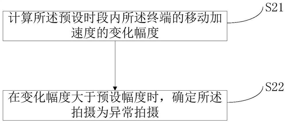 Abnormal shooting processing method and device and medium