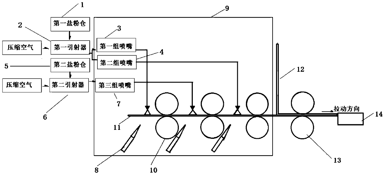 Device used for coating fabric with salt powder and coating method