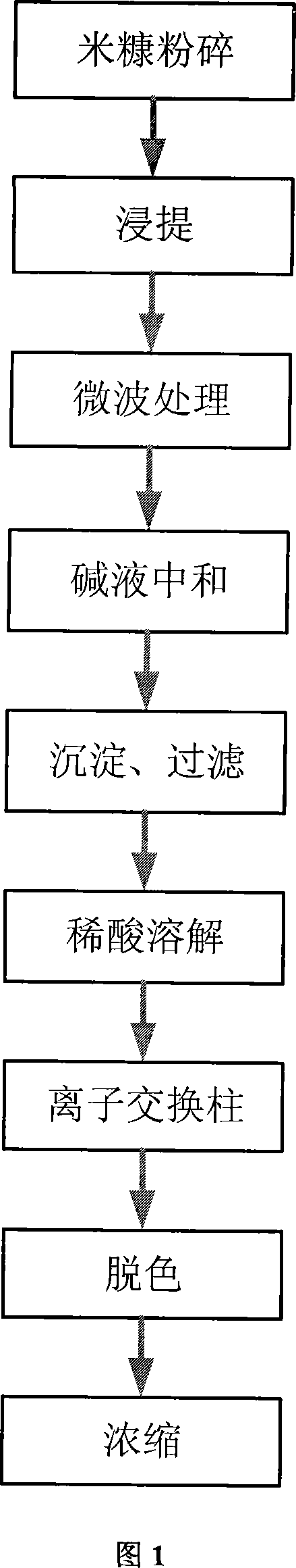 Extraction method of phytic acid in rice bran