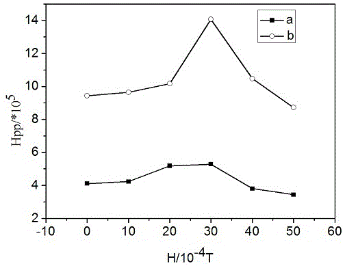 A Method for Detecting the Effect of Electron Beam Irradiation on Coal Free Radical Concentration Using Electron Paramagnetic Resonance