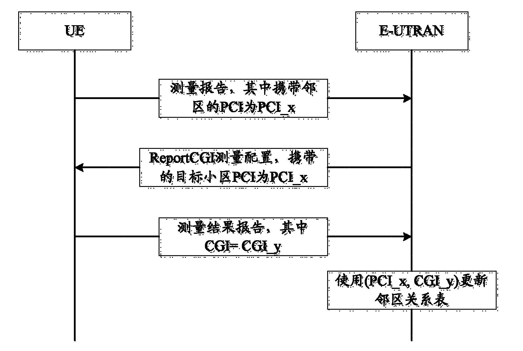 Automatic neighbor relation (ANR) measurement method and apparatus thereof