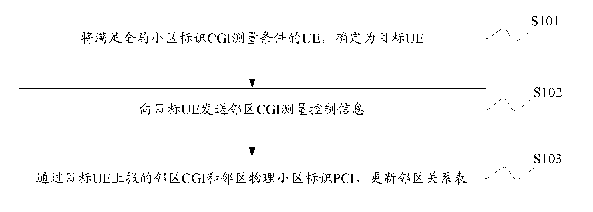 Automatic neighbor relation (ANR) measurement method and apparatus thereof