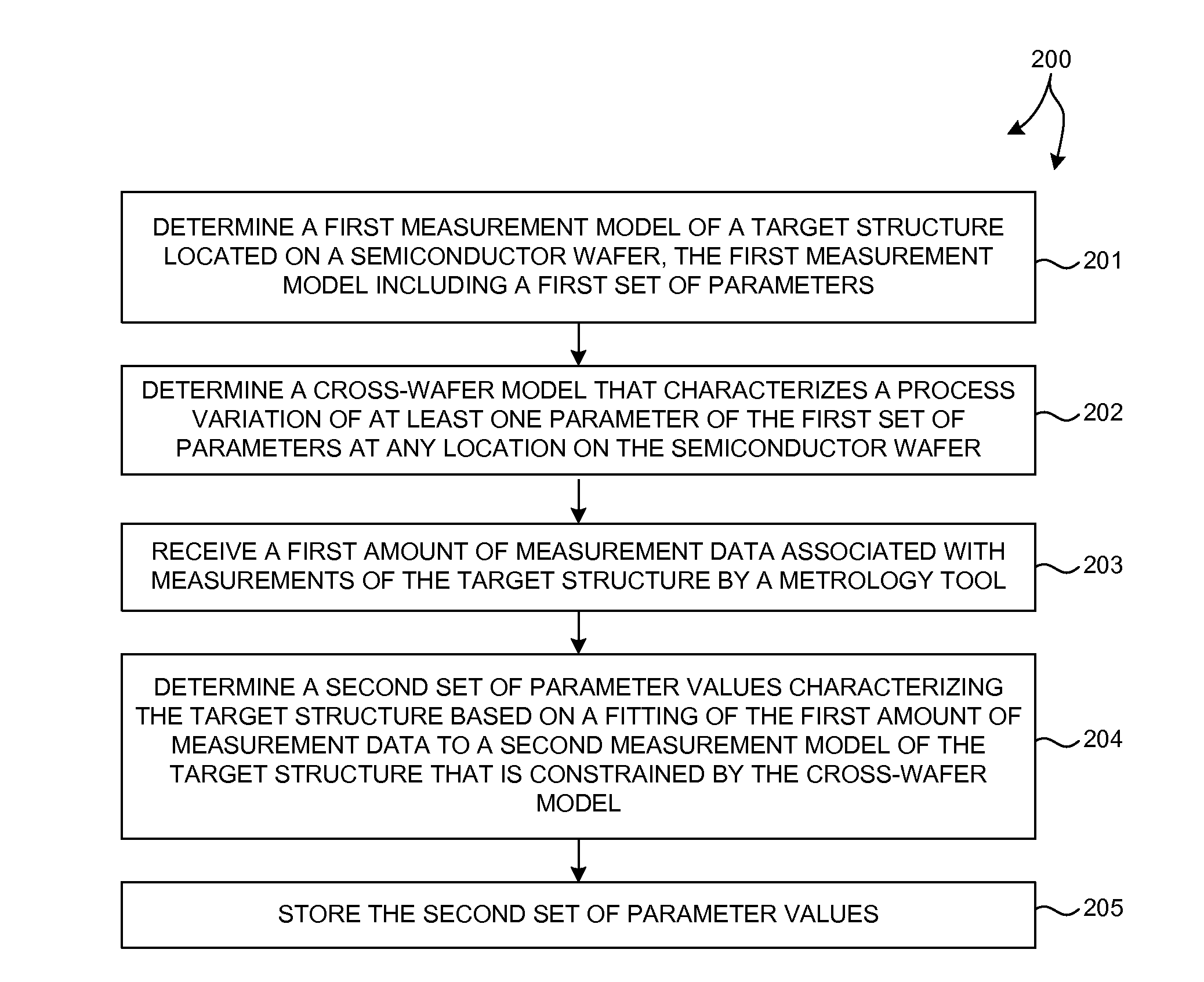 Measurement Model Optimization Based On Parameter Variations Across A Wafer