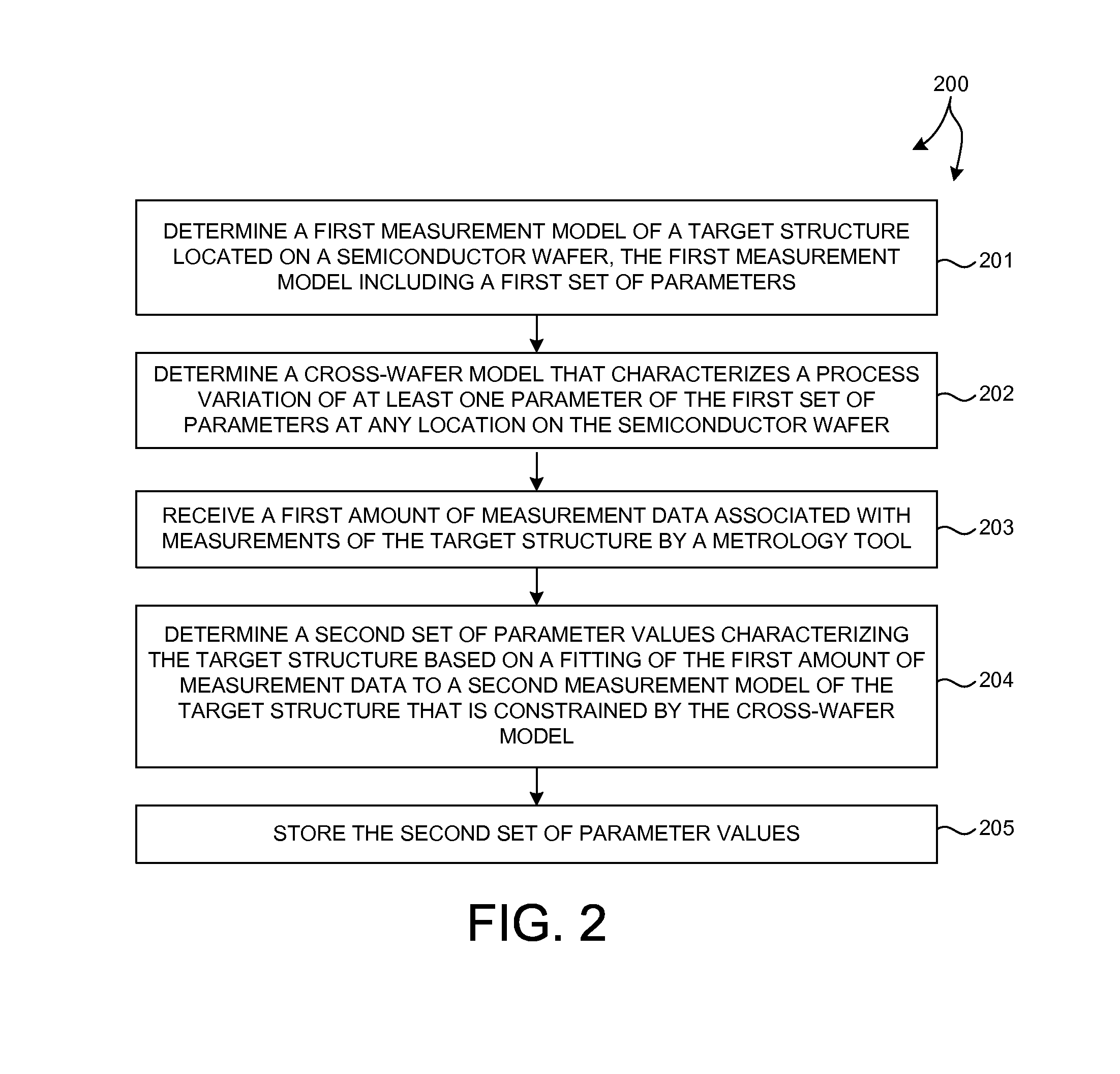 Measurement Model Optimization Based On Parameter Variations Across A Wafer