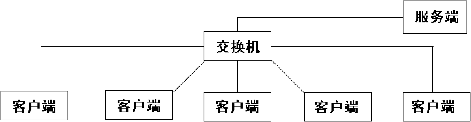 Remote multi-keyboard mouse control method for network computer