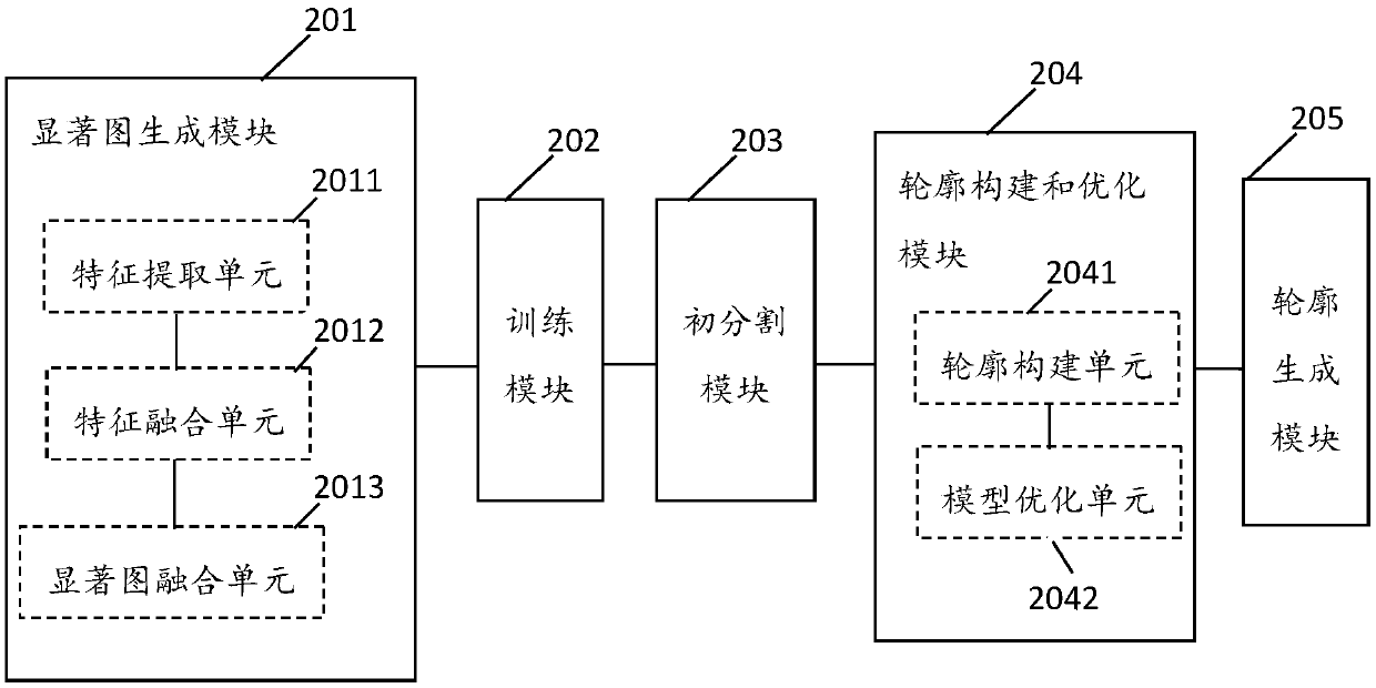 Method and system for medical image automatic segmentation, apparatus and storage medium