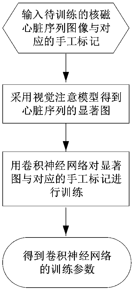 Method and system for medical image automatic segmentation, apparatus and storage medium