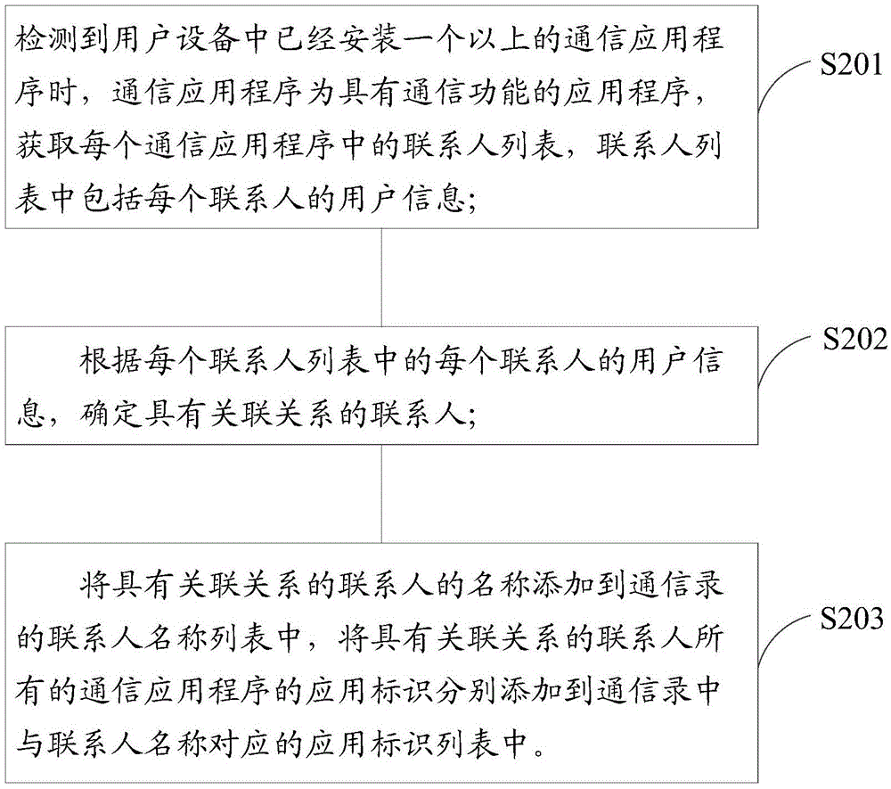 Confidential information transmitting method used for common platform client side and confidential information transmitting device thereof