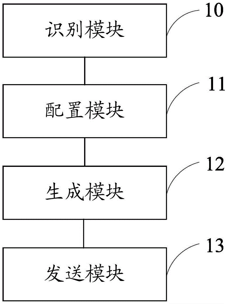 Confidential information transmitting method used for common platform client side and confidential information transmitting device thereof