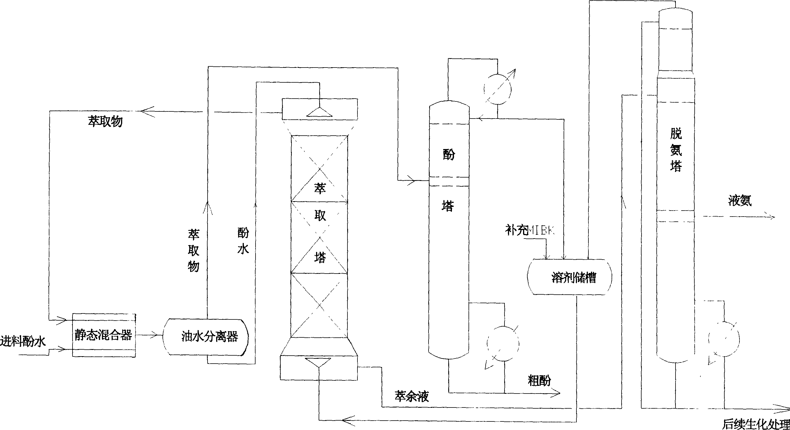 Treatment and reclaimation method of coal gasification wastewater contg. phenol