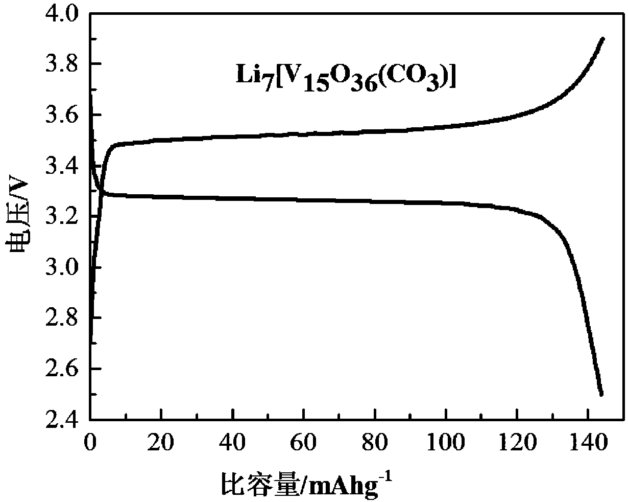 All-solid-state composite polymer electrolyte and preparation method thereof