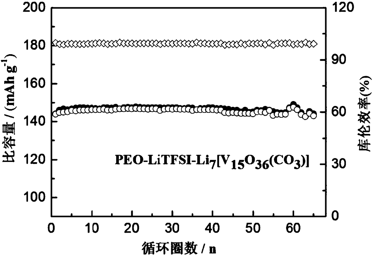 All-solid-state composite polymer electrolyte and preparation method thereof