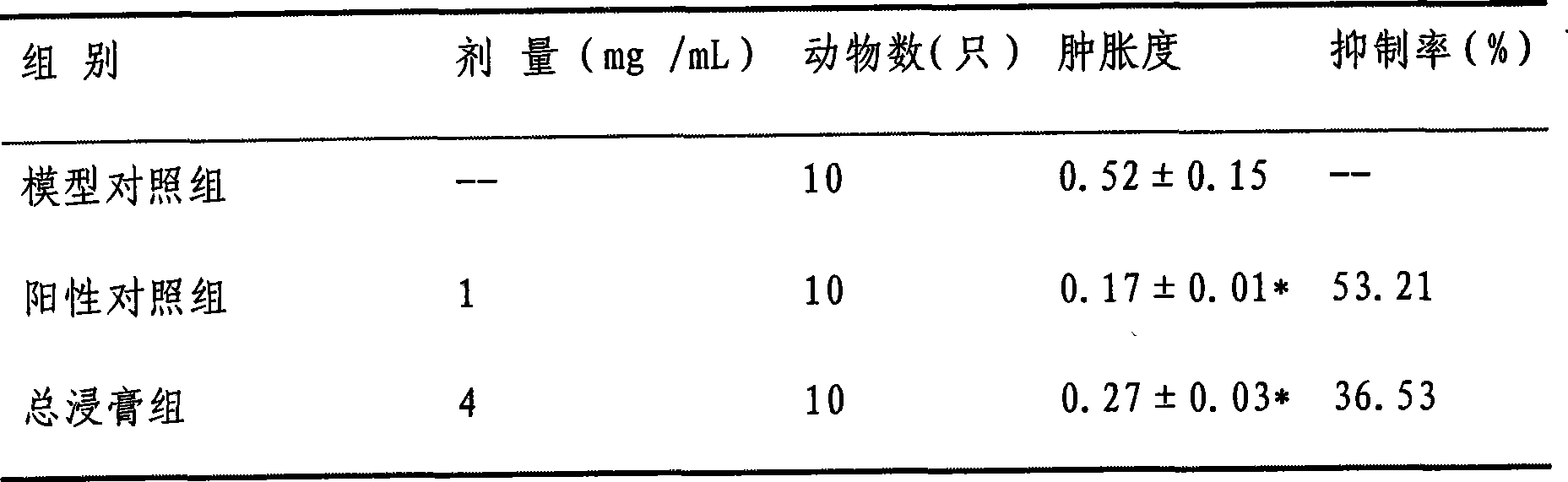 Medicine composition of aconitum pendulum non-alkaloids active site and preparation method thereof