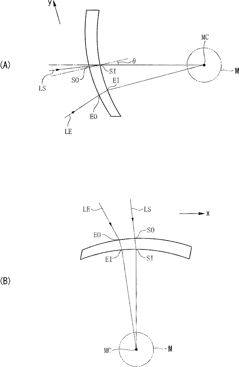 Progressive power eyeglass lens and design method thereof