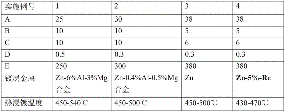 Plating assistant and plating assisting solution for hot dip galvanizing and zinc alloy coating