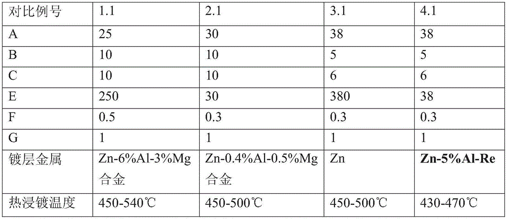 Plating assistant and plating assisting solution for hot dip galvanizing and zinc alloy coating