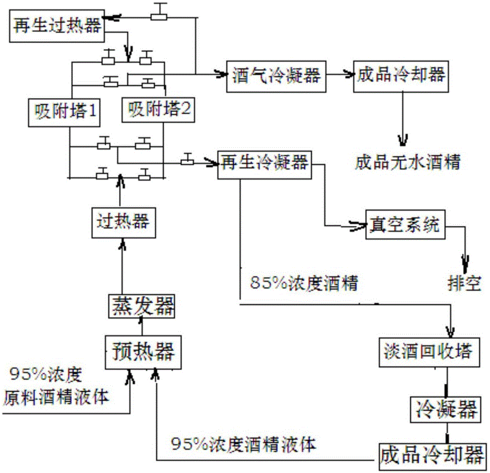 Vapor phase feeding process for production of anhydrous alcohol with concentration of 99.9%