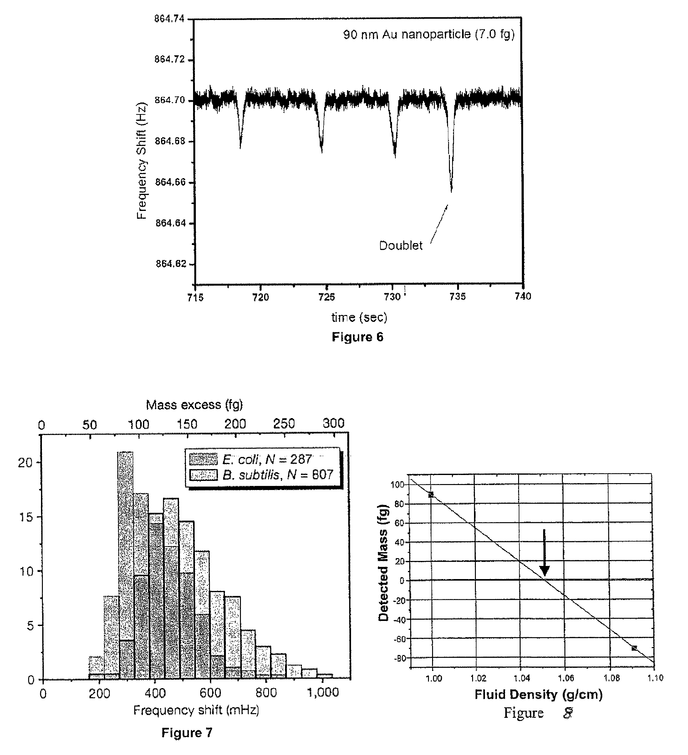 Method and apparatus for measuring particle characteristics through mass detection