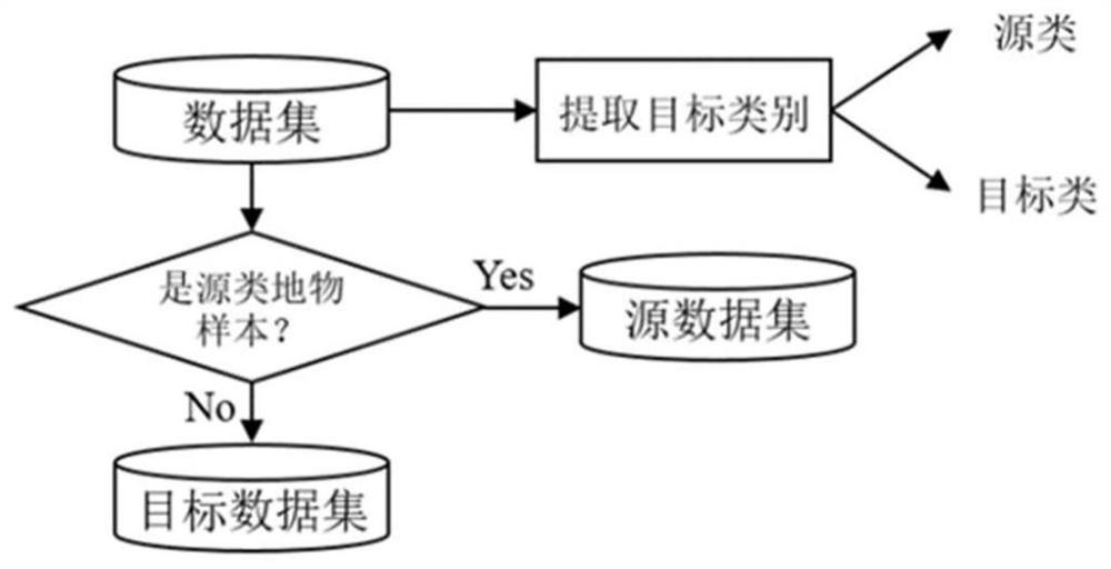 Sample expansion method and system based on foreground and background feature fusion