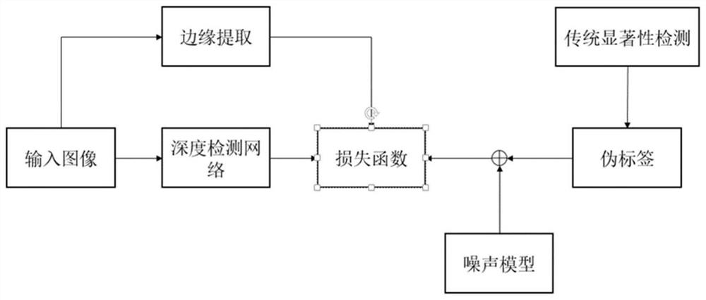 Sample expansion method and system based on foreground and background feature fusion