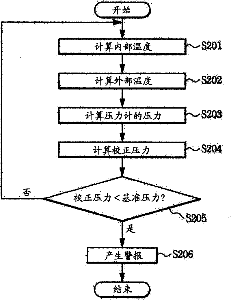 Leakage detection device for gas insulated transmission line