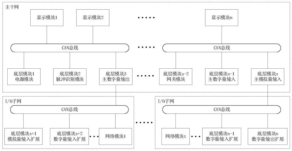 Large-scale road maintenance machinery network control system and design method thereof