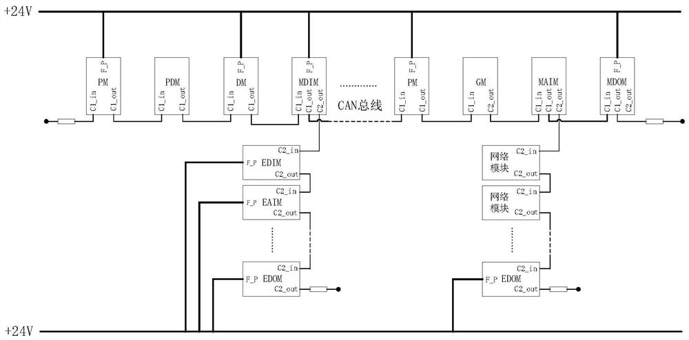 Large-scale road maintenance machinery network control system and design method thereof