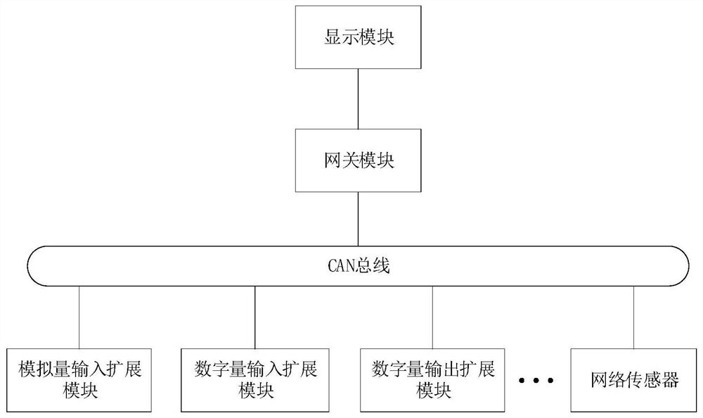 Large-scale road maintenance machinery network control system and design method thereof