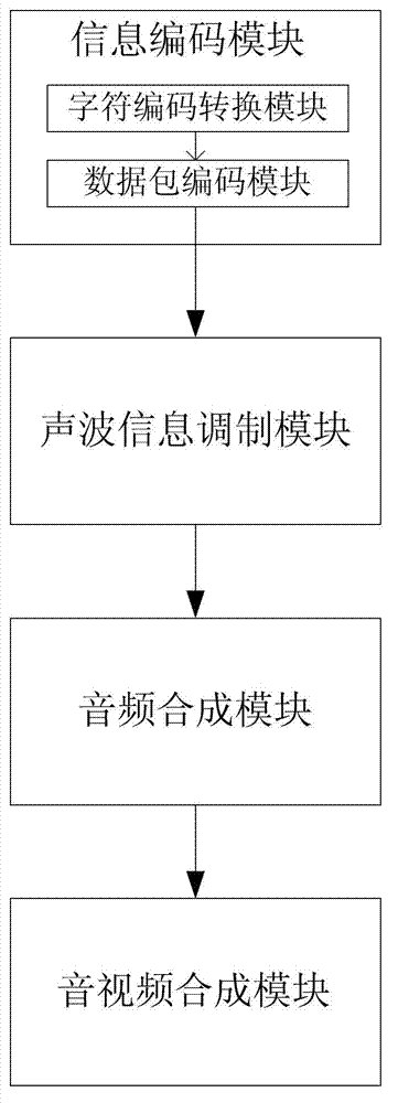 Method and system for sending information from television to mobile terminal