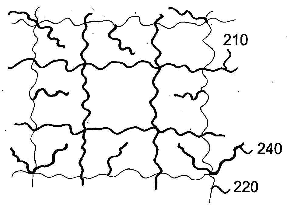 Interpenetrating polymer network hydrogel corneal prosthesis