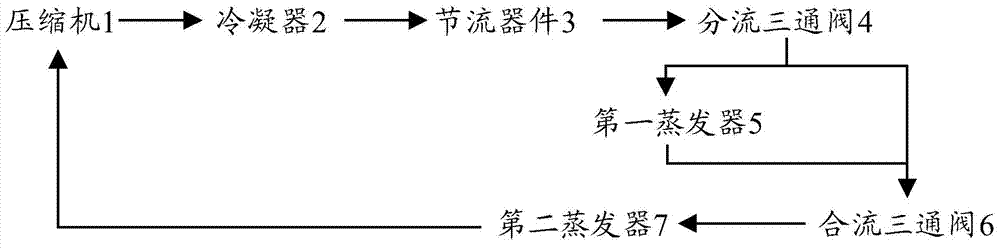 Cooling system for refrigerator and refrigerator