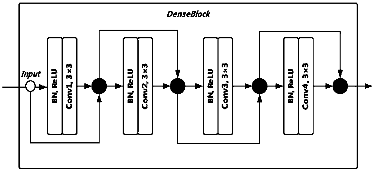 U-Net model-based medical image segmentation method and apparatus, and storage medium