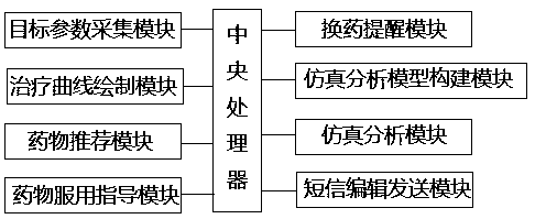 Clinical intelligent decision-making platform